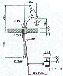 Blandebatteri, Dusj, Servant
