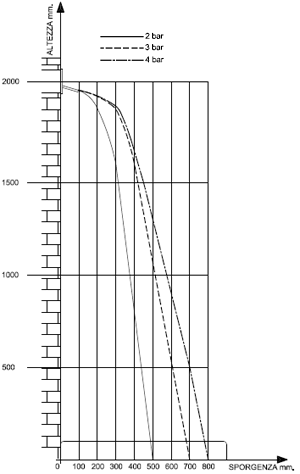 Blandebatteri, Dusj, Toalett 