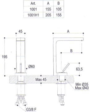 Blandebatteri, Dusj, Servant